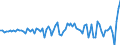 Codelist for economic activity, ISIC rev.4: Total - all activities / Codelist for reference areas and geocoding: Australia / COICOP 2018 codelist: Not applicable / Codelist for Prices: Current prices / Codelist for institutional sectors: Total economy / Codelist for institutional sectors: Total economy / Codelist for Transformation: Non transformed data / Codelist for Unit of measure: US dollars, PPP converted / Instrument and Assets Classification: Inventories, gross / NA Table IDs: Table 0102 - GDP identity from the expenditure side / Stocks, transactions, other flows: Changes in inventories / Code list for concept "Frequency": Annual