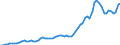 Codelist for economic activity, ISIC rev.4: Total - all activities / Codelist for reference areas and geocoding: Australia / COICOP 2018 codelist: Not applicable / Codelist for Prices: Current prices / Codelist for institutional sectors: Total economy / Codelist for institutional sectors: Total economy / Codelist for Transformation: Non transformed data / Codelist for Unit of measure: US dollars, exchange rate converted / Instrument and Assets Classification: Fixed assets, gross / NA Table IDs: Table 0102 - GDP identity from the expenditure side / Stocks, transactions, other flows: Gross fixed capital formation / Code list for concept "Frequency": Annual