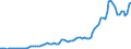 Codelist for economic activity, ISIC rev.4: Total - all activities / Codelist for reference areas and geocoding: Australia / COICOP 2018 codelist: Not applicable / Codelist for Prices: Current prices / Codelist for institutional sectors: Total economy / Codelist for institutional sectors: Total economy / Codelist for Transformation: Non transformed data / Codelist for Unit of measure: US dollars, exchange rate converted / Instrument and Assets Classification: Produced non-financial assets, gross / NA Table IDs: Table 0102 - GDP identity from the expenditure side / Stocks, transactions, other flows: Gross capital formation / Code list for concept "Frequency": Annual