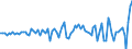 Codelist for economic activity, ISIC rev.4: Total - all activities / Codelist for reference areas and geocoding: Australia / COICOP 2018 codelist: Not applicable / Codelist for Prices: Current prices / Codelist for institutional sectors: Total economy / Codelist for institutional sectors: Total economy / Codelist for Transformation: Non transformed data / Codelist for Unit of measure: US dollars, exchange rate converted / Instrument and Assets Classification: Inventories and valuables, gross / NA Table IDs: Table 0102 - GDP identity from the expenditure side / Stocks, transactions, other flows: Changes in inventories and acquisitions less disposals of valuables / Code list for concept "Frequency": Annual