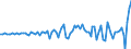 Codelist for economic activity, ISIC rev.4: Total - all activities / Codelist for reference areas and geocoding: Australia / COICOP 2018 codelist: Not applicable / Codelist for Prices: Current prices (constant converter) / Codelist for institutional sectors: Total economy / Codelist for institutional sectors: Total economy / Codelist for Transformation: Non transformed data / Codelist for Unit of measure: US dollars, PPP converted / Instrument and Assets Classification: Inventories and valuables, gross / NA Table IDs: Table 0102 - GDP identity from the expenditure side / Stocks, transactions, other flows: Changes in inventories and acquisitions less disposals of valuables / Code list for concept "Frequency": Annual