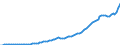 Codelist for economic activity, ISIC rev.4: Total - all activities / Codelist for reference areas and geocoding: Australia / COICOP 2018 codelist: Not applicable / Codelist for Prices: Current prices (constant converter) / Codelist for institutional sectors: Total economy / Codelist for institutional sectors: Total economy / Codelist for Transformation: Non transformed data / Codelist for Unit of measure: US dollars, exchange rate converted / Instrument and Assets Classification: Fixed assets, gross / NA Table IDs: Table 0102 - GDP identity from the expenditure side / Stocks, transactions, other flows: Gross fixed capital formation / Code list for concept "Frequency": Annual