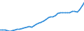 Codelist for economic activity, ISIC rev.4: Total - all activities / Codelist for reference areas and geocoding: Australia / COICOP 2018 codelist: Not applicable / Codelist for Prices: Current prices (constant converter) / Codelist for institutional sectors: Total economy / Codelist for institutional sectors: Total economy / Codelist for Transformation: Non transformed data / Codelist for Unit of measure: US dollars, exchange rate converted / Instrument and Assets Classification: Produced non-financial assets, gross / NA Table IDs: Table 0102 - GDP identity from the expenditure side / Stocks, transactions, other flows: Gross capital formation / Code list for concept "Frequency": Annual