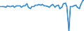 Codelist for economic activity, ISIC rev.4: Total - all activities / Codelist for reference areas and geocoding: Australia / COICOP 2018 codelist: Not applicable / Codelist for Prices: Previous year prices / Codelist for institutional sectors: Total economy / Codelist for institutional sectors: Total economy / Codelist for Transformation: Non transformed data / Codelist for Unit of measure: National currency / Instrument and Assets Classification: Inventories, gross / NA Table IDs: Table 0102 - GDP identity from the expenditure side / Stocks, transactions, other flows: Changes in inventories / Code list for concept "Frequency": Annual