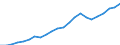 Codelist for economic activity, ISIC rev.4: Total - all activities / Codelist for reference areas and geocoding: Australia / COICOP 2018 codelist: Not applicable / Codelist for Prices: Previous year prices / Codelist for institutional sectors: Total economy / Codelist for institutional sectors: Total economy / Codelist for Transformation: Non transformed data / Codelist for Unit of measure: National currency / Instrument and Assets Classification: Produced non-financial assets, gross / NA Table IDs: Table 0102 - GDP identity from the expenditure side / Stocks, transactions, other flows: Gross capital formation / Code list for concept "Frequency": Annual