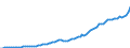 Codelist for economic activity, ISIC rev.4: Total - all activities / Codelist for reference areas and geocoding: Australia / COICOP 2018 codelist: Not applicable / Codelist for Prices: Previous year prices / Codelist for institutional sectors: Total economy / Codelist for institutional sectors: Total economy / Codelist for Transformation: Non transformed data / Codelist for Unit of measure: US dollars, PPP converted / Instrument and Assets Classification: Fixed assets, gross / NA Table IDs: Table 0102 - GDP identity from the expenditure side / Stocks, transactions, other flows: Gross fixed capital formation / Code list for concept "Frequency": Annual