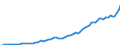 Codelist for economic activity, ISIC rev.4: Total - all activities / Codelist for reference areas and geocoding: Australia / COICOP 2018 codelist: Not applicable / Codelist for Prices: Previous year prices / Codelist for institutional sectors: Total economy / Codelist for institutional sectors: Total economy / Codelist for Transformation: Non transformed data / Codelist for Unit of measure: US dollars, PPP converted / Instrument and Assets Classification: Produced non-financial assets, gross / NA Table IDs: Table 0102 - GDP identity from the expenditure side / Stocks, transactions, other flows: Gross capital formation / Code list for concept "Frequency": Annual