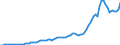 Codelist for economic activity, ISIC rev.4: Total - all activities / Codelist for reference areas and geocoding: Australia / COICOP 2018 codelist: Not applicable / Codelist for Prices: Previous year prices / Codelist for institutional sectors: Total economy / Codelist for institutional sectors: Total economy / Codelist for Transformation: Non transformed data / Codelist for Unit of measure: US dollars, exchange rate converted / Instrument and Assets Classification: Fixed assets, gross / NA Table IDs: Table 0102 - GDP identity from the expenditure side / Stocks, transactions, other flows: Gross fixed capital formation / Code list for concept "Frequency": Annual