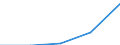 Codelist for economic activity, ISIC rev.4: Total - all activities / Codelist for reference areas and geocoding: Australia / COICOP 2018 codelist: Not applicable / Codelist for Prices: Previous year prices / Codelist for institutional sectors: Total economy / Codelist for institutional sectors: Total economy / Codelist for Transformation: Non transformed data / Codelist for Unit of measure: US dollars, exchange rate converted / Instrument and Assets Classification: Produced non-financial assets, gross / NA Table IDs: Table 0102 - GDP identity from the expenditure side / Stocks, transactions, other flows: Gross capital formation / Code list for concept "Frequency": Annual