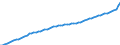 Codelist for economic activity, ISIC rev.4: Total - all activities / Codelist for reference areas and geocoding: Austria / COICOP 2018 codelist: Not applicable / Codelist for Prices: Deflator (rebased) / Codelist for institutional sectors: Total economy / Codelist for institutional sectors: Total economy / Codelist for Transformation: Non transformed data / Codelist for Unit of measure: Index / Instrument and Assets Classification: Fixed assets, gross / NA Table IDs: Table 0102 - GDP identity from the expenditure side / Stocks, transactions, other flows: Gross fixed capital formation / Code list for concept "Frequency": Annual