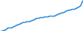 Codelist for economic activity, ISIC rev.4: Total - all activities / Codelist for reference areas and geocoding: Austria / COICOP 2018 codelist: Not applicable / Codelist for Prices: Deflator (rebased) / Codelist for institutional sectors: Total economy / Codelist for institutional sectors: Total economy / Codelist for Transformation: Non transformed data / Codelist for Unit of measure: Index / Instrument and Assets Classification: Produced non-financial assets, gross / NA Table IDs: Table 0102 - GDP identity from the expenditure side / Stocks, transactions, other flows: Gross capital formation / Code list for concept "Frequency": Annual