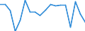 Codelist for economic activity, ISIC rev.4: Total - all activities / Codelist for reference areas and geocoding: Austria / COICOP 2018 codelist: Not applicable / Codelist for Prices: Chain linked volume / Codelist for institutional sectors: Total economy / Codelist for institutional sectors: Total economy / Codelist for Transformation: Growth rate, period on period / Codelist for Unit of measure: Percentage change / Instrument and Assets Classification: Fixed assets, gross / NA Table IDs: Table 0102 - GDP identity from the expenditure side / Stocks, transactions, other flows: Gross fixed capital formation / Code list for concept "Frequency": Annual