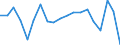 Codelist for economic activity, ISIC rev.4: Total - all activities / Codelist for reference areas and geocoding: Austria / COICOP 2018 codelist: Not applicable / Codelist for Prices: Chain linked volume / Codelist for institutional sectors: Total economy / Codelist for institutional sectors: Total economy / Codelist for Transformation: Growth rate, period on period / Codelist for Unit of measure: Percentage change / Instrument and Assets Classification: Produced non-financial assets, gross / NA Table IDs: Table 0102 - GDP identity from the expenditure side / Stocks, transactions, other flows: Gross capital formation / Code list for concept "Frequency": Annual