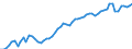 Codelist for economic activity, ISIC rev.4: Total - all activities / Codelist for reference areas and geocoding: Austria / COICOP 2018 codelist: Not applicable / Codelist for Prices: Chain linked volume / Codelist for institutional sectors: Total economy / Codelist for institutional sectors: Total economy / Codelist for Transformation: Non transformed data / Codelist for Unit of measure: National currency / Instrument and Assets Classification: Produced non-financial assets, gross / NA Table IDs: Table 0102 - GDP identity from the expenditure side / Stocks, transactions, other flows: Gross capital formation / Code list for concept "Frequency": Annual