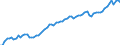 Codelist for economic activity, ISIC rev.4: Total - all activities / Codelist for reference areas and geocoding: Austria / COICOP 2018 codelist: Not applicable / Codelist for Prices: Chain linked volume (rebased) / Codelist for institutional sectors: Total economy / Codelist for institutional sectors: Total economy / Codelist for Transformation: Non transformed data / Codelist for Unit of measure: National currency / Instrument and Assets Classification: Fixed assets, gross / NA Table IDs: Table 0102 - GDP identity from the expenditure side / Stocks, transactions, other flows: Gross fixed capital formation / Code list for concept "Frequency": Annual