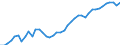 Codelist for economic activity, ISIC rev.4: Total - all activities / Codelist for reference areas and geocoding: Austria / COICOP 2018 codelist: Not applicable / Codelist for Prices: Chain linked volume (rebased) / Codelist for institutional sectors: Total economy / Codelist for institutional sectors: Total economy / Codelist for Transformation: Non transformed data / Codelist for Unit of measure: National currency / Instrument and Assets Classification: Produced non-financial assets, gross / NA Table IDs: Table 0102 - GDP identity from the expenditure side / Stocks, transactions, other flows: Gross capital formation / Code list for concept "Frequency": Annual