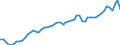 Codelist for economic activity, ISIC rev.4: Total - all activities / Codelist for reference areas and geocoding: Austria / COICOP 2018 codelist: Not applicable / Codelist for Prices: Chain linked volume (rebased) / Codelist for institutional sectors: Total economy / Codelist for institutional sectors: Total economy / Codelist for Transformation: Non transformed data / Codelist for Unit of measure: US dollars, PPP converted / Instrument and Assets Classification: Produced non-financial assets, gross / NA Table IDs: Table 0102 - GDP identity from the expenditure side / Stocks, transactions, other flows: Gross capital formation / Code list for concept "Frequency": Annual