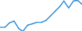 Codelist for economic activity, ISIC rev.4: Total - all activities / Codelist for reference areas and geocoding: Austria / COICOP 2018 codelist: Not applicable / Codelist for Prices: Chain linked volume (rebased) / Codelist for institutional sectors: Total economy / Codelist for institutional sectors: Total economy / Codelist for Transformation: Non transformed data / Codelist for Unit of measure: US dollars, exchange rate converted / Instrument and Assets Classification: Fixed assets, gross / NA Table IDs: Table 0102 - GDP identity from the expenditure side / Stocks, transactions, other flows: Gross fixed capital formation / Code list for concept "Frequency": Annual