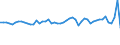 Codelist for economic activity, ISIC rev.4: Total - all activities / Codelist for reference areas and geocoding: Austria / COICOP 2018 codelist: Not applicable / Codelist for Prices: Current prices / Codelist for institutional sectors: Total economy / Codelist for institutional sectors: Total economy / Codelist for Transformation: Non transformed data / Codelist for Unit of measure: National currency / Instrument and Assets Classification: Inventories, gross / NA Table IDs: Table 0102 - GDP identity from the expenditure side / Stocks, transactions, other flows: Changes in inventories / Code list for concept "Frequency": Annual