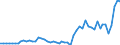 Codelist for economic activity, ISIC rev.4: Total - all activities / Codelist for reference areas and geocoding: Austria / COICOP 2018 codelist: Not applicable / Codelist for Prices: Current prices / Codelist for institutional sectors: Total economy / Codelist for institutional sectors: Total economy / Codelist for Transformation: Non transformed data / Codelist for Unit of measure: National currency / Instrument and Assets Classification: Valuables, gross / NA Table IDs: Table 0102 - GDP identity from the expenditure side / Stocks, transactions, other flows: Acquisitions less disposals of valuables / Code list for concept "Frequency": Annual