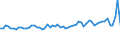Codelist for economic activity, ISIC rev.4: Total - all activities / Codelist for reference areas and geocoding: Austria / COICOP 2018 codelist: Not applicable / Codelist for Prices: Current prices / Codelist for institutional sectors: Total economy / Codelist for institutional sectors: Total economy / Codelist for Transformation: Non transformed data / Codelist for Unit of measure: National currency / Instrument and Assets Classification: Inventories and valuables, gross / NA Table IDs: Table 0102 - GDP identity from the expenditure side / Stocks, transactions, other flows: Changes in inventories and acquisitions less disposals of valuables / Code list for concept "Frequency": Annual