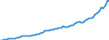 Codelist for economic activity, ISIC rev.4: Total - all activities / Codelist for reference areas and geocoding: Austria / COICOP 2018 codelist: Not applicable / Codelist for Prices: Current prices / Codelist for institutional sectors: Total economy / Codelist for institutional sectors: Total economy / Codelist for Transformation: Non transformed data / Codelist for Unit of measure: US dollars, PPP converted / Instrument and Assets Classification: Fixed assets, gross / NA Table IDs: Table 0102 - GDP identity from the expenditure side / Stocks, transactions, other flows: Gross fixed capital formation / Code list for concept "Frequency": Annual