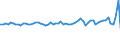 Codelist for economic activity, ISIC rev.4: Total - all activities / Codelist for reference areas and geocoding: Austria / COICOP 2018 codelist: Not applicable / Codelist for Prices: Current prices / Codelist for institutional sectors: Total economy / Codelist for institutional sectors: Total economy / Codelist for Transformation: Non transformed data / Codelist for Unit of measure: US dollars, PPP converted / Instrument and Assets Classification: Inventories, gross / NA Table IDs: Table 0102 - GDP identity from the expenditure side / Stocks, transactions, other flows: Changes in inventories / Code list for concept "Frequency": Annual