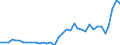 Codelist for economic activity, ISIC rev.4: Total - all activities / Codelist for reference areas and geocoding: Austria / COICOP 2018 codelist: Not applicable / Codelist for Prices: Current prices / Codelist for institutional sectors: Total economy / Codelist for institutional sectors: Total economy / Codelist for Transformation: Non transformed data / Codelist for Unit of measure: US dollars, PPP converted / Instrument and Assets Classification: Valuables, gross / NA Table IDs: Table 0102 - GDP identity from the expenditure side / Stocks, transactions, other flows: Acquisitions less disposals of valuables / Code list for concept "Frequency": Annual