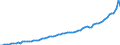 Codelist for economic activity, ISIC rev.4: Total - all activities / Codelist for reference areas and geocoding: Austria / COICOP 2018 codelist: Not applicable / Codelist for Prices: Current prices / Codelist for institutional sectors: Total economy / Codelist for institutional sectors: Total economy / Codelist for Transformation: Non transformed data / Codelist for Unit of measure: US dollars, PPP converted / Instrument and Assets Classification: Produced non-financial assets, gross / NA Table IDs: Table 0102 - GDP identity from the expenditure side / Stocks, transactions, other flows: Gross capital formation / Code list for concept "Frequency": Annual