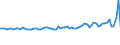 Codelist for economic activity, ISIC rev.4: Total - all activities / Codelist for reference areas and geocoding: Austria / COICOP 2018 codelist: Not applicable / Codelist for Prices: Current prices / Codelist for institutional sectors: Total economy / Codelist for institutional sectors: Total economy / Codelist for Transformation: Non transformed data / Codelist for Unit of measure: US dollars, PPP converted / Instrument and Assets Classification: Inventories and valuables, gross / NA Table IDs: Table 0102 - GDP identity from the expenditure side / Stocks, transactions, other flows: Changes in inventories and acquisitions less disposals of valuables / Code list for concept "Frequency": Annual