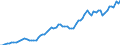 Codelist for economic activity, ISIC rev.4: Total - all activities / Codelist for reference areas and geocoding: Austria / COICOP 2018 codelist: Not applicable / Codelist for Prices: Current prices / Codelist for institutional sectors: Total economy / Codelist for institutional sectors: Total economy / Codelist for Transformation: Non transformed data / Codelist for Unit of measure: US dollars, exchange rate converted / Instrument and Assets Classification: Fixed assets, gross / NA Table IDs: Table 0102 - GDP identity from the expenditure side / Stocks, transactions, other flows: Gross fixed capital formation / Code list for concept "Frequency": Annual