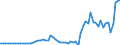 Codelist for economic activity, ISIC rev.4: Total - all activities / Codelist for reference areas and geocoding: Austria / COICOP 2018 codelist: Not applicable / Codelist for Prices: Current prices / Codelist for institutional sectors: Total economy / Codelist for institutional sectors: Total economy / Codelist for Transformation: Non transformed data / Codelist for Unit of measure: US dollars, exchange rate converted / Instrument and Assets Classification: Valuables, gross / NA Table IDs: Table 0102 - GDP identity from the expenditure side / Stocks, transactions, other flows: Acquisitions less disposals of valuables / Code list for concept "Frequency": Annual