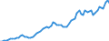 Codelist for economic activity, ISIC rev.4: Total - all activities / Codelist for reference areas and geocoding: Austria / COICOP 2018 codelist: Not applicable / Codelist for Prices: Current prices / Codelist for institutional sectors: Total economy / Codelist for institutional sectors: Total economy / Codelist for Transformation: Non transformed data / Codelist for Unit of measure: US dollars, exchange rate converted / Instrument and Assets Classification: Produced non-financial assets, gross / NA Table IDs: Table 0102 - GDP identity from the expenditure side / Stocks, transactions, other flows: Gross capital formation / Code list for concept "Frequency": Annual
