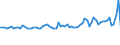 Codelist for economic activity, ISIC rev.4: Total - all activities / Codelist for reference areas and geocoding: Austria / COICOP 2018 codelist: Not applicable / Codelist for Prices: Current prices / Codelist for institutional sectors: Total economy / Codelist for institutional sectors: Total economy / Codelist for Transformation: Non transformed data / Codelist for Unit of measure: US dollars, exchange rate converted / Instrument and Assets Classification: Inventories and valuables, gross / NA Table IDs: Table 0102 - GDP identity from the expenditure side / Stocks, transactions, other flows: Changes in inventories and acquisitions less disposals of valuables / Code list for concept "Frequency": Annual
