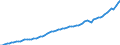 Codelist for economic activity, ISIC rev.4: Total - all activities / Codelist for reference areas and geocoding: Austria / COICOP 2018 codelist: Not applicable / Codelist for Prices: Current prices (constant converter) / Codelist for institutional sectors: Total economy / Codelist for institutional sectors: Total economy / Codelist for Transformation: Non transformed data / Codelist for Unit of measure: US dollars, PPP converted / Instrument and Assets Classification: Fixed assets, gross / NA Table IDs: Table 0102 - GDP identity from the expenditure side / Stocks, transactions, other flows: Gross fixed capital formation / Code list for concept "Frequency": Annual