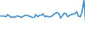 Codelist for economic activity, ISIC rev.4: Total - all activities / Codelist for reference areas and geocoding: Austria / COICOP 2018 codelist: Not applicable / Codelist for Prices: Current prices (constant converter) / Codelist for institutional sectors: Total economy / Codelist for institutional sectors: Total economy / Codelist for Transformation: Non transformed data / Codelist for Unit of measure: US dollars, PPP converted / Instrument and Assets Classification: Inventories, gross / NA Table IDs: Table 0102 - GDP identity from the expenditure side / Stocks, transactions, other flows: Changes in inventories / Code list for concept "Frequency": Annual