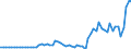 Codelist for economic activity, ISIC rev.4: Total - all activities / Codelist for reference areas and geocoding: Austria / COICOP 2018 codelist: Not applicable / Codelist for Prices: Current prices (constant converter) / Codelist for institutional sectors: Total economy / Codelist for institutional sectors: Total economy / Codelist for Transformation: Non transformed data / Codelist for Unit of measure: US dollars, PPP converted / Instrument and Assets Classification: Valuables, gross / NA Table IDs: Table 0102 - GDP identity from the expenditure side / Stocks, transactions, other flows: Acquisitions less disposals of valuables / Code list for concept "Frequency": Annual