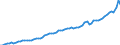 Codelist for economic activity, ISIC rev.4: Total - all activities / Codelist for reference areas and geocoding: Austria / COICOP 2018 codelist: Not applicable / Codelist for Prices: Current prices (constant converter) / Codelist for institutional sectors: Total economy / Codelist for institutional sectors: Total economy / Codelist for Transformation: Non transformed data / Codelist for Unit of measure: US dollars, PPP converted / Instrument and Assets Classification: Produced non-financial assets, gross / NA Table IDs: Table 0102 - GDP identity from the expenditure side / Stocks, transactions, other flows: Gross capital formation / Code list for concept "Frequency": Annual