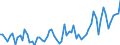 Codelist for economic activity, ISIC rev.4: Total - all activities / Codelist for reference areas and geocoding: Austria / COICOP 2018 codelist: Not applicable / Codelist for Prices: Current prices (constant converter) / Codelist for institutional sectors: Total economy / Codelist for institutional sectors: Total economy / Codelist for Transformation: Non transformed data / Codelist for Unit of measure: US dollars, PPP converted / Instrument and Assets Classification: Inventories and valuables, gross / NA Table IDs: Table 0102 - GDP identity from the expenditure side / Stocks, transactions, other flows: Changes in inventories and acquisitions less disposals of valuables / Code list for concept "Frequency": Annual