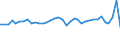 Codelist for economic activity, ISIC rev.4: Total - all activities / Codelist for reference areas and geocoding: Austria / COICOP 2018 codelist: Not applicable / Codelist for Prices: Current prices (constant converter) / Codelist for institutional sectors: Total economy / Codelist for institutional sectors: Total economy / Codelist for Transformation: Non transformed data / Codelist for Unit of measure: US dollars, exchange rate converted / Instrument and Assets Classification: Inventories, gross / NA Table IDs: Table 0102 - GDP identity from the expenditure side / Stocks, transactions, other flows: Changes in inventories / Code list for concept "Frequency": Annual