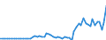 Codelist for economic activity, ISIC rev.4: Total - all activities / Codelist for reference areas and geocoding: Austria / COICOP 2018 codelist: Not applicable / Codelist for Prices: Current prices (constant converter) / Codelist for institutional sectors: Total economy / Codelist for institutional sectors: Total economy / Codelist for Transformation: Non transformed data / Codelist for Unit of measure: US dollars, exchange rate converted / Instrument and Assets Classification: Valuables, gross / NA Table IDs: Table 0102 - GDP identity from the expenditure side / Stocks, transactions, other flows: Acquisitions less disposals of valuables / Code list for concept "Frequency": Annual