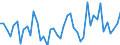 Codelist for economic activity, ISIC rev.4: Total - all activities / Codelist for reference areas and geocoding: Austria / COICOP 2018 codelist: Not applicable / Codelist for Prices: Current prices (constant converter) / Codelist for institutional sectors: Total economy / Codelist for institutional sectors: Total economy / Codelist for Transformation: Non transformed data / Codelist for Unit of measure: US dollars, exchange rate converted / Instrument and Assets Classification: Inventories and valuables, gross / NA Table IDs: Table 0102 - GDP identity from the expenditure side / Stocks, transactions, other flows: Changes in inventories and acquisitions less disposals of valuables / Code list for concept "Frequency": Annual