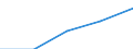 Codelist for economic activity, ISIC rev.4: Total - all activities / Codelist for reference areas and geocoding: Austria / COICOP 2018 codelist: Not applicable / Codelist for Prices: Previous year prices / Codelist for institutional sectors: Total economy / Codelist for institutional sectors: Total economy / Codelist for Transformation: Non transformed data / Codelist for Unit of measure: National currency / Instrument and Assets Classification: Fixed assets, gross / NA Table IDs: Table 0102 - GDP identity from the expenditure side / Stocks, transactions, other flows: Gross fixed capital formation / Code list for concept "Frequency": Annual