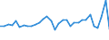 Codelist for economic activity, ISIC rev.4: Total - all activities / Codelist for reference areas and geocoding: Austria / COICOP 2018 codelist: Not applicable / Codelist for Prices: Previous year prices / Codelist for institutional sectors: Total economy / Codelist for institutional sectors: Total economy / Codelist for Transformation: Non transformed data / Codelist for Unit of measure: National currency / Instrument and Assets Classification: Inventories, gross / NA Table IDs: Table 0102 - GDP identity from the expenditure side / Stocks, transactions, other flows: Changes in inventories / Code list for concept "Frequency": Annual