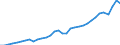 Codelist for economic activity, ISIC rev.4: Total - all activities / Codelist for reference areas and geocoding: Austria / COICOP 2018 codelist: Not applicable / Codelist for Prices: Previous year prices / Codelist for institutional sectors: Total economy / Codelist for institutional sectors: Total economy / Codelist for Transformation: Non transformed data / Codelist for Unit of measure: National currency / Instrument and Assets Classification: Produced non-financial assets, gross / NA Table IDs: Table 0102 - GDP identity from the expenditure side / Stocks, transactions, other flows: Gross capital formation / Code list for concept "Frequency": Annual