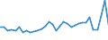 Codelist for economic activity, ISIC rev.4: Total - all activities / Codelist for reference areas and geocoding: Austria / COICOP 2018 codelist: Not applicable / Codelist for Prices: Previous year prices / Codelist for institutional sectors: Total economy / Codelist for institutional sectors: Total economy / Codelist for Transformation: Non transformed data / Codelist for Unit of measure: National currency / Instrument and Assets Classification: Inventories and valuables, gross / NA Table IDs: Table 0102 - GDP identity from the expenditure side / Stocks, transactions, other flows: Changes in inventories and acquisitions less disposals of valuables / Code list for concept "Frequency": Annual