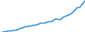 Codelist for economic activity, ISIC rev.4: Total - all activities / Codelist for reference areas and geocoding: Austria / COICOP 2018 codelist: Not applicable / Codelist for Prices: Previous year prices / Codelist for institutional sectors: Total economy / Codelist for institutional sectors: Total economy / Codelist for Transformation: Non transformed data / Codelist for Unit of measure: US dollars, PPP converted / Instrument and Assets Classification: Fixed assets, gross / NA Table IDs: Table 0102 - GDP identity from the expenditure side / Stocks, transactions, other flows: Gross fixed capital formation / Code list for concept "Frequency": Annual
