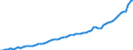 Codelist for economic activity, ISIC rev.4: Total - all activities / Codelist for reference areas and geocoding: Austria / COICOP 2018 codelist: Not applicable / Codelist for Prices: Previous year prices / Codelist for institutional sectors: Total economy / Codelist for institutional sectors: Total economy / Codelist for Transformation: Non transformed data / Codelist for Unit of measure: US dollars, PPP converted / Instrument and Assets Classification: Produced non-financial assets, gross / NA Table IDs: Table 0102 - GDP identity from the expenditure side / Stocks, transactions, other flows: Gross capital formation / Code list for concept "Frequency": Annual