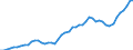 Codelist for economic activity, ISIC rev.4: Total - all activities / Codelist for reference areas and geocoding: Austria / COICOP 2018 codelist: Not applicable / Codelist for Prices: Previous year prices / Codelist for institutional sectors: Total economy / Codelist for institutional sectors: Total economy / Codelist for Transformation: Non transformed data / Codelist for Unit of measure: US dollars, exchange rate converted / Instrument and Assets Classification: Produced non-financial assets, gross / NA Table IDs: Table 0102 - GDP identity from the expenditure side / Stocks, transactions, other flows: Gross capital formation / Code list for concept "Frequency": Annual