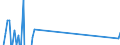 Codelist for economic activity, ISIC rev.4: Total - all activities / Codelist for reference areas and geocoding: Belgium / COICOP 2018 codelist: Not applicable / Codelist for Prices: Chain linked volume / Codelist for institutional sectors: Total economy / Codelist for institutional sectors: Total economy / Codelist for Transformation: Growth rate, period on period / Codelist for Unit of measure: Percentage change / Instrument and Assets Classification: Fixed assets, gross / NA Table IDs: Table 0102 - GDP identity from the expenditure side / Stocks, transactions, other flows: Gross fixed capital formation / Code list for concept "Frequency": Annual